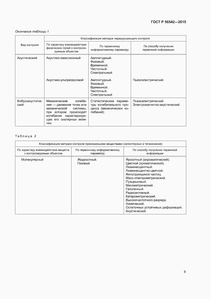 Страница 13 ГОСТ Р 56542-2015
