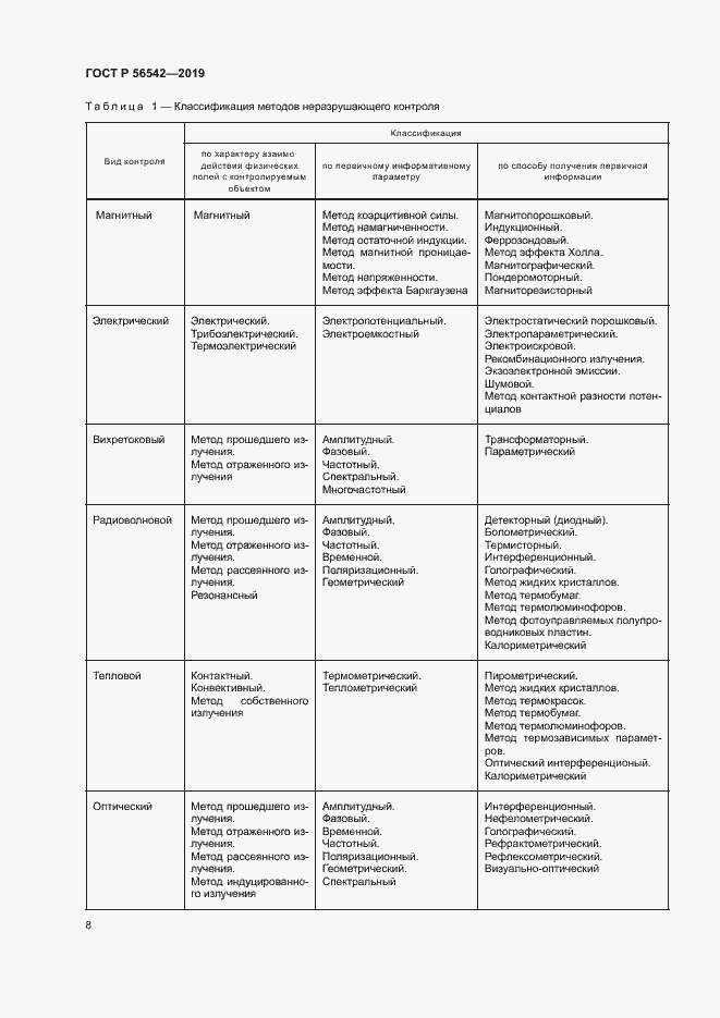 Страница 10 ГОСТ Р 56542-2019