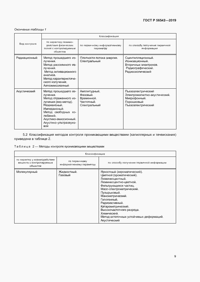 Страница 11 ГОСТ Р 56542-2019