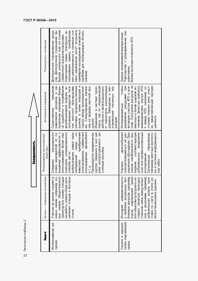 Страница 28 ГОСТ Р 56548-2015