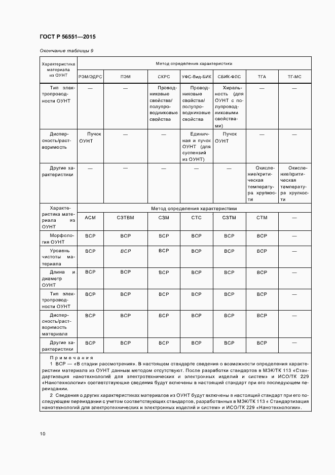 Страница 14 ГОСТ Р 56551-2015
