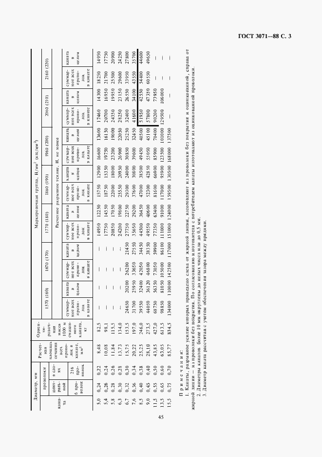 Страница 3 ГОСТ 3071-88