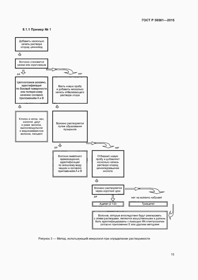 Страница 18 ГОСТ Р 56561-2015