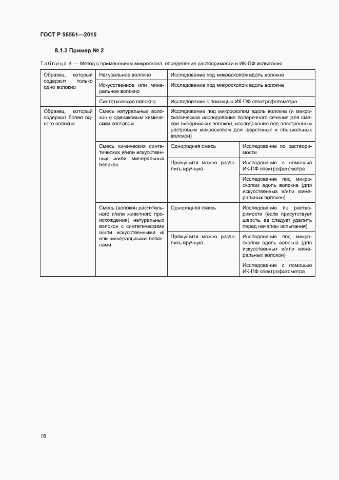 Страница 19 ГОСТ Р 56561-2015
