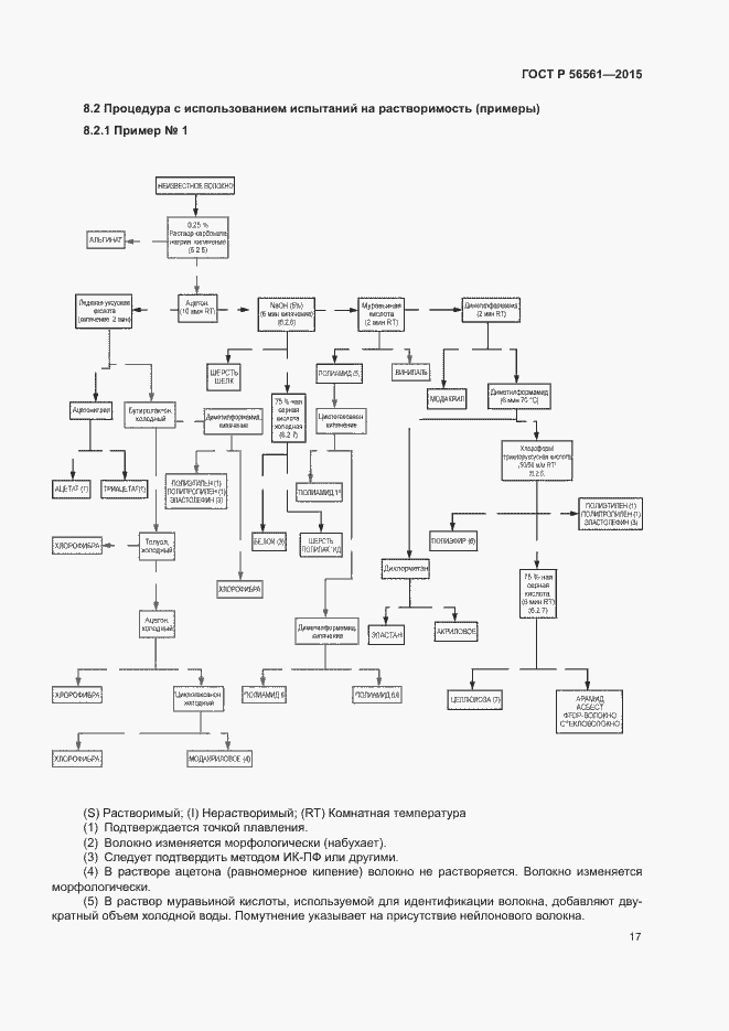 Страница 20 ГОСТ Р 56561-2015