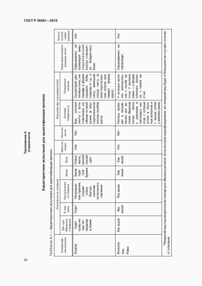 Страница 27 ГОСТ Р 56561-2015