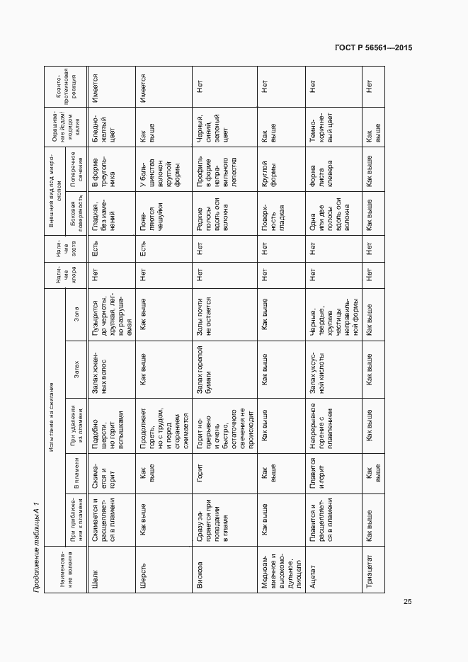 Страница 28 ГОСТ Р 56561-2015