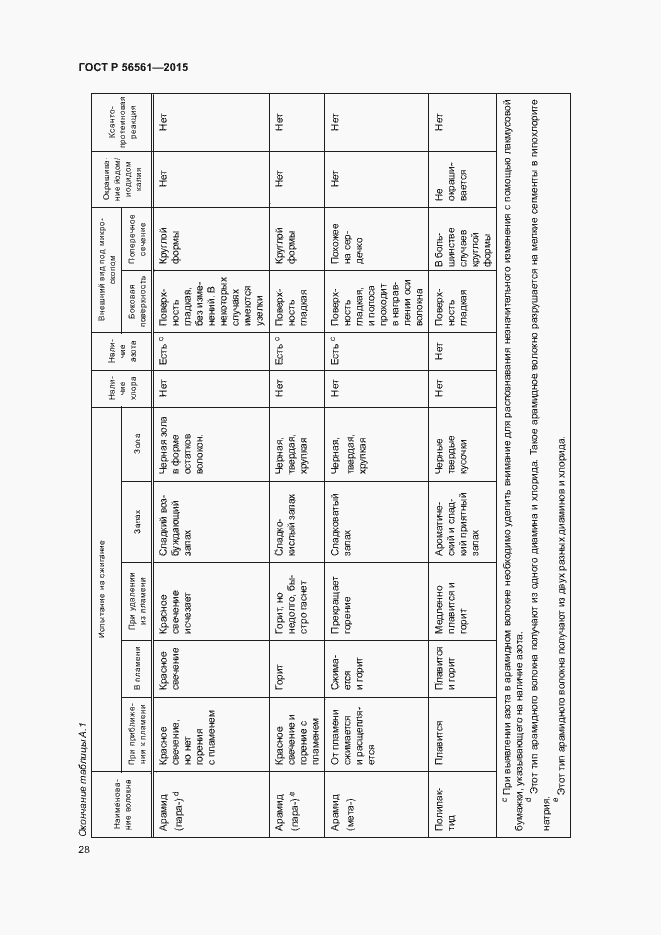 Страница 31 ГОСТ Р 56561-2015