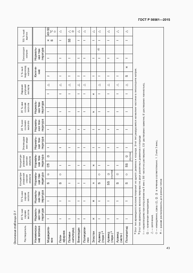Страница 46 ГОСТ Р 56561-2015