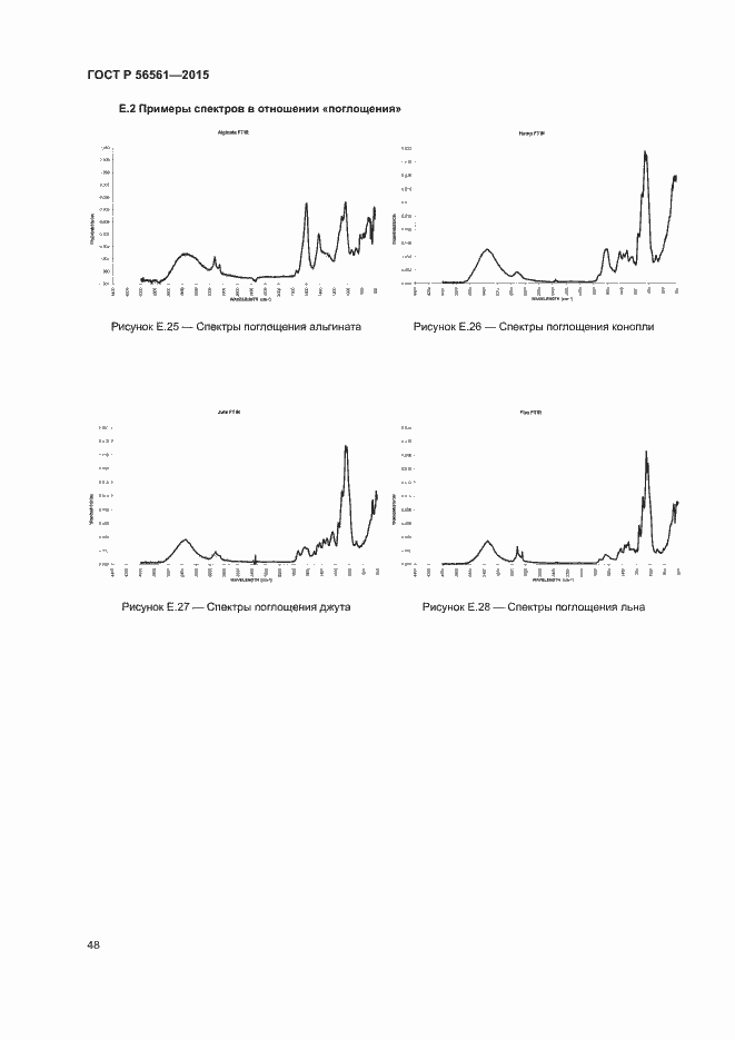 Страница 51 ГОСТ Р 56561-2015