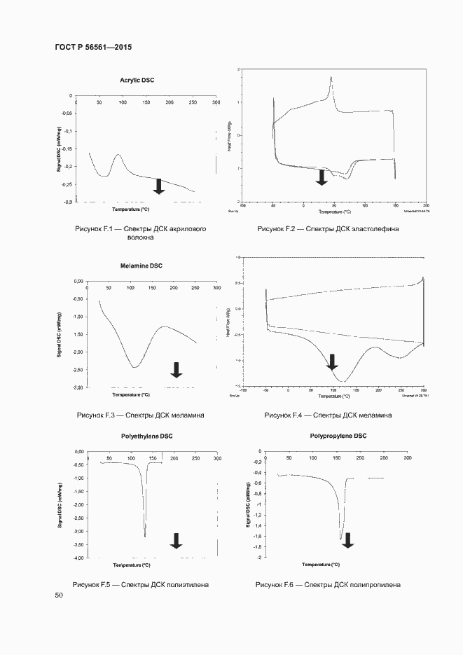 Страница 53 ГОСТ Р 56561-2015