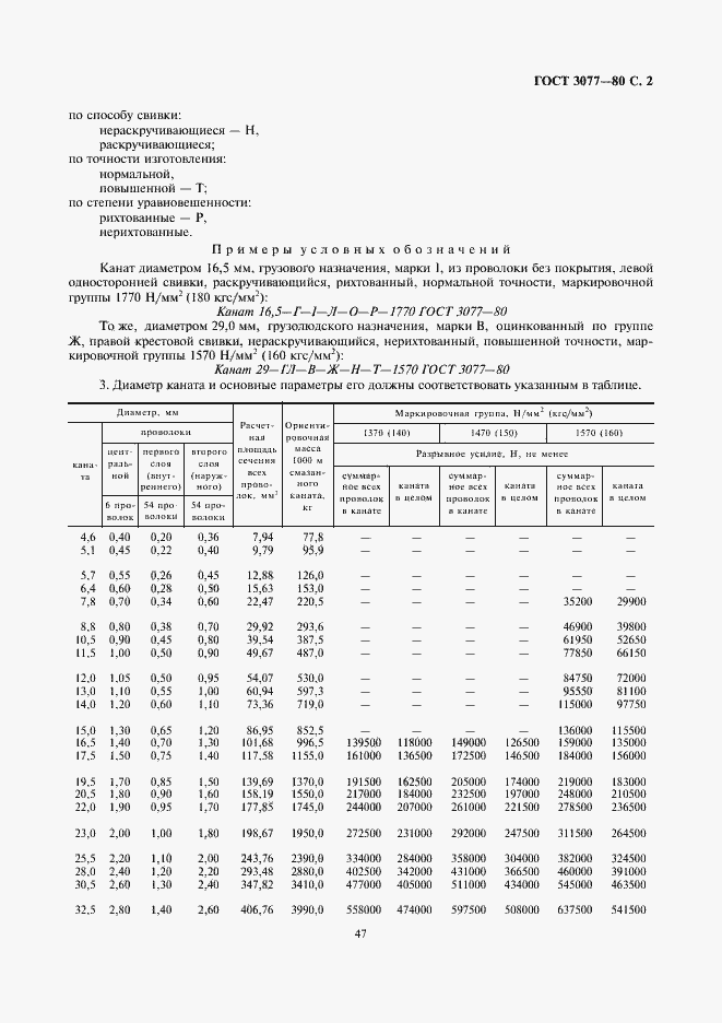 Страница 2 ГОСТ 3077-80