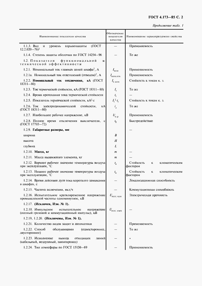 Страница 3 ГОСТ 4.173-85