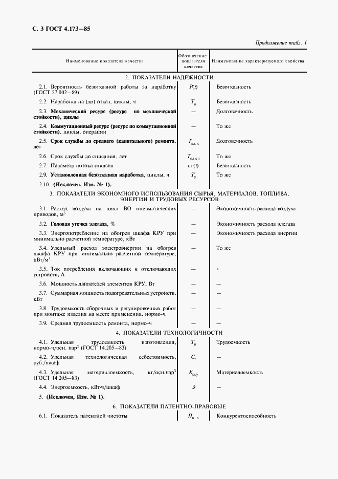 Страница 4 ГОСТ 4.173-85