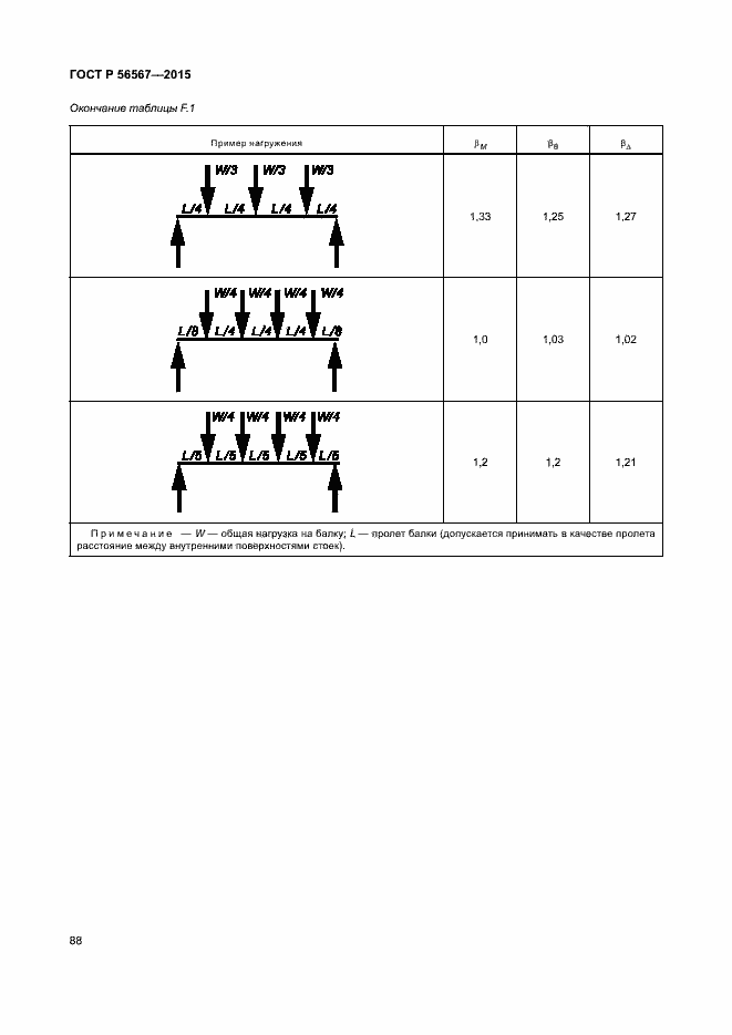 Страница 92 ГОСТ Р 56567-2015