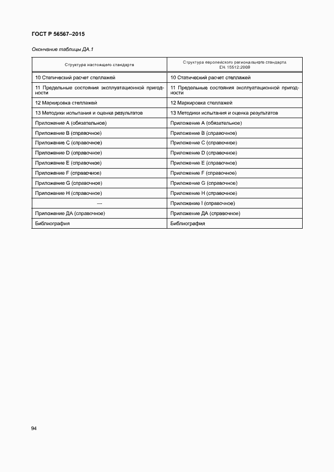 Страница 98 ГОСТ Р 56567-2015