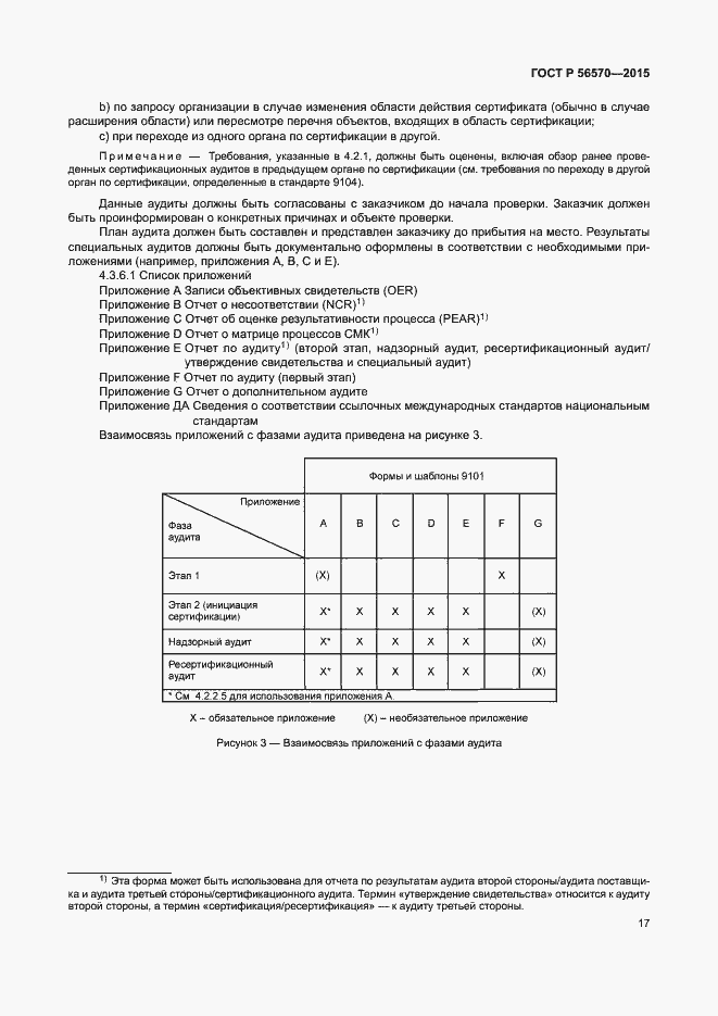 Страница 22 ГОСТ Р 56570-2015