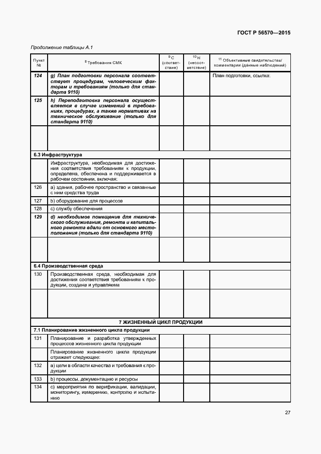 Страница 32 ГОСТ Р 56570-2015