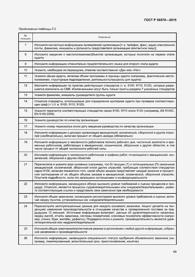 Страница 74 ГОСТ Р 56570-2015