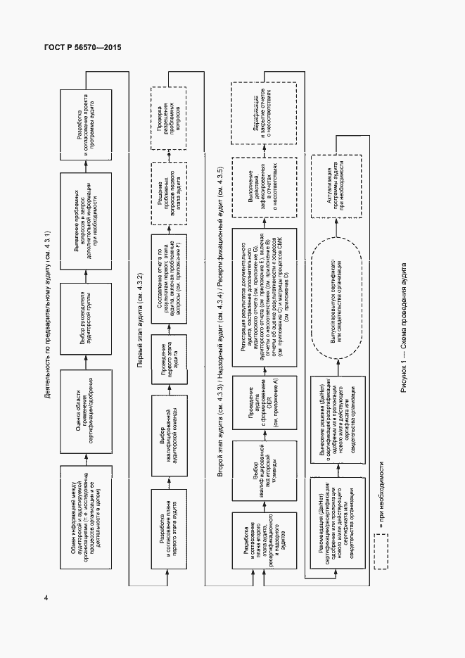 Страница 9 ГОСТ Р 56570-2015