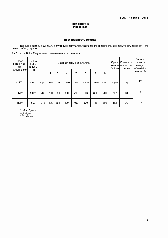 Страница 11 ГОСТ Р 56573-2015