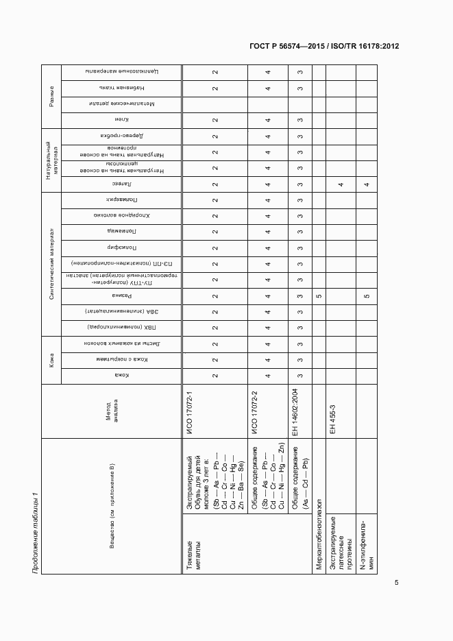 Страница 8 ГОСТ Р 56574-2015