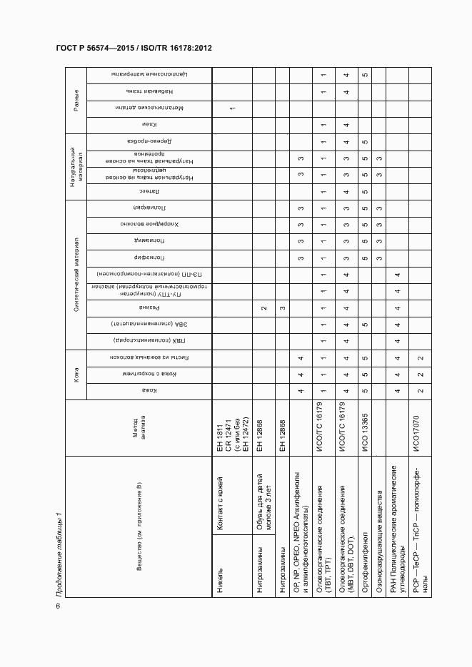 Страница 9 ГОСТ Р 56574-2015