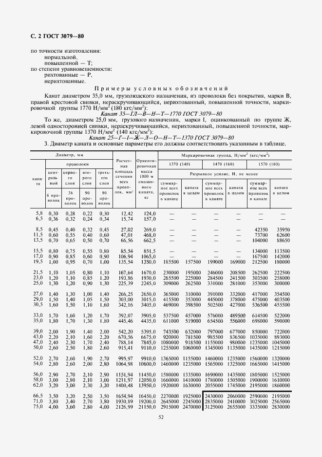 Страница 2 ГОСТ 3079-80