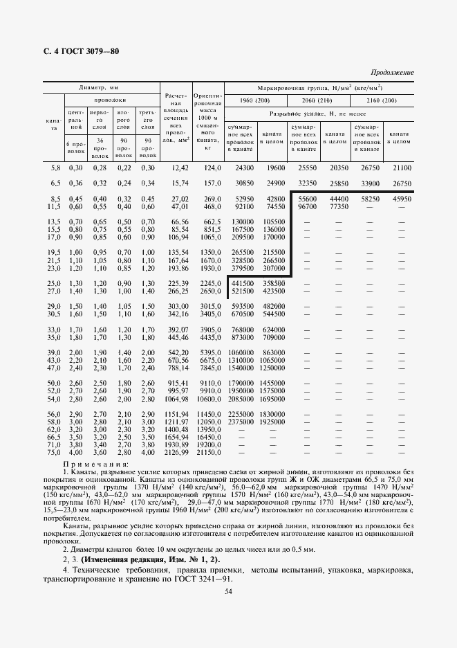 Страница 4 ГОСТ 3079-80