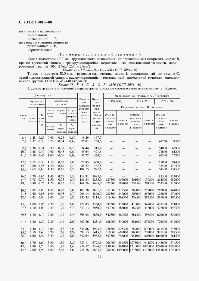 Страница 2 ГОСТ 3081-80