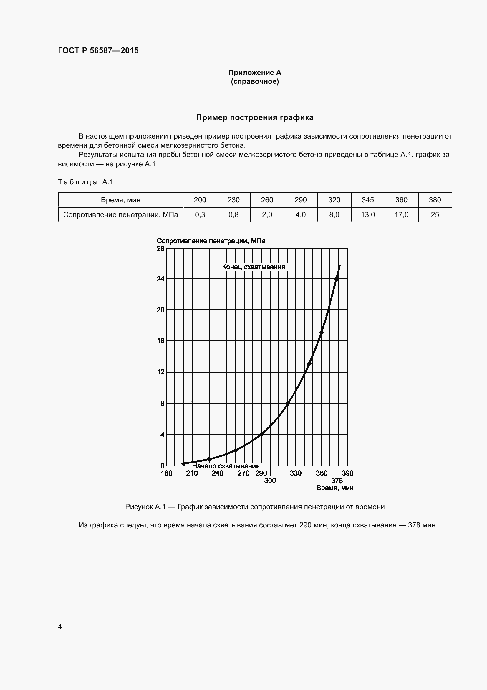 Страница 6 ГОСТ Р 56587-2015