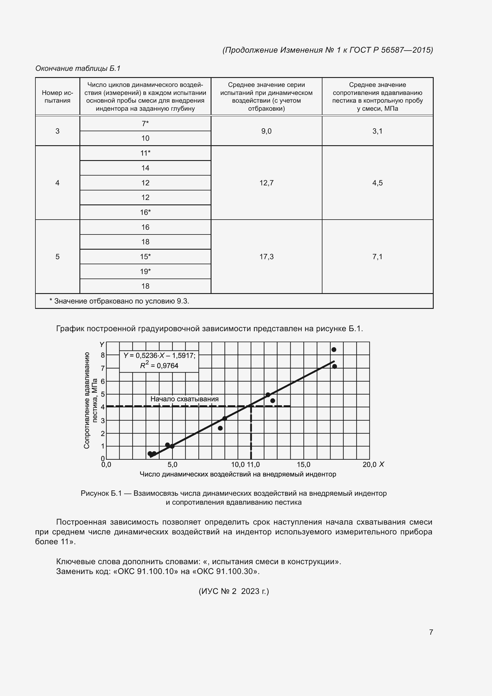 Приложение №1