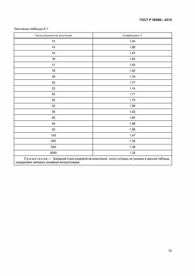 Страница 19 ГОСТ Р 56590-2015
