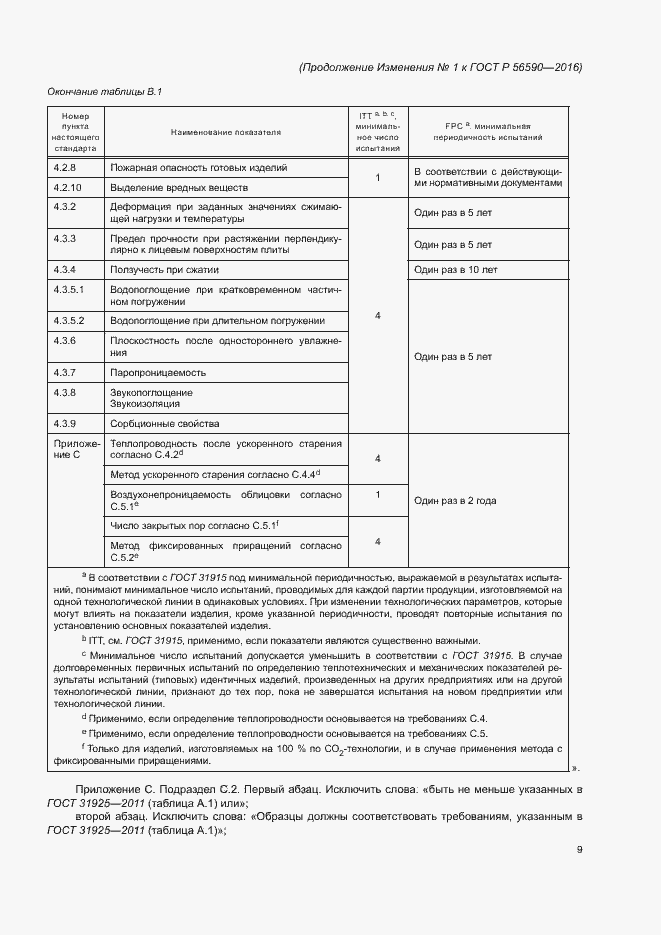 Приложение №1