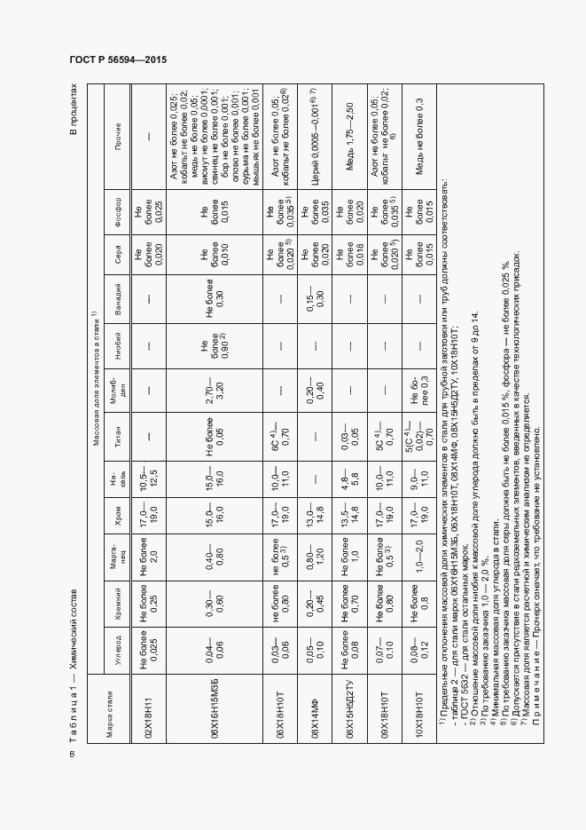 Страница 10 ГОСТ Р 56594-2015