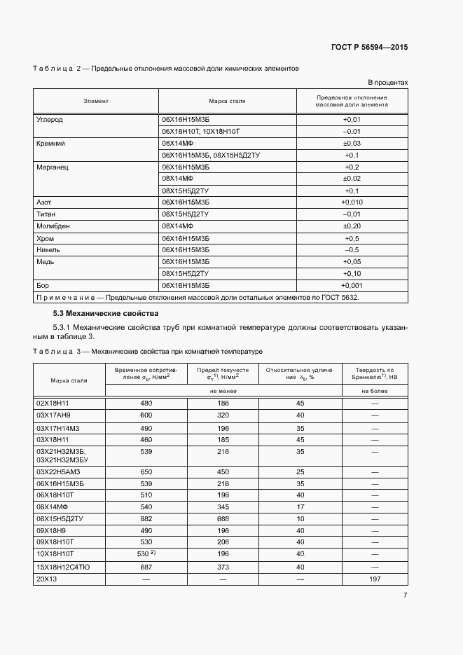 Страница 11 ГОСТ Р 56594-2015