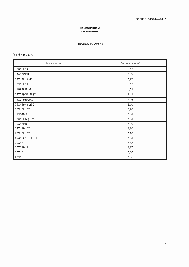 Страница 19 ГОСТ Р 56594-2015
