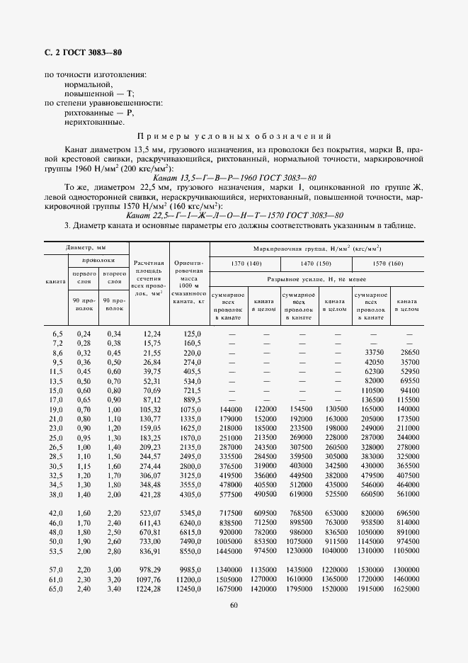Страница 2 ГОСТ 3083-80
