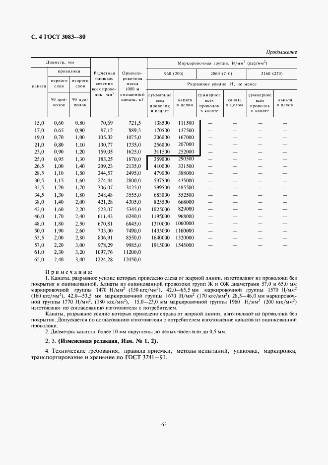 Страница 4 ГОСТ 3083-80