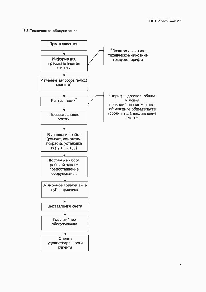 Страница 6 ГОСТ Р 56595-2015