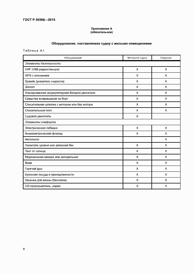 Страница 10 ГОСТ Р 56596-2015