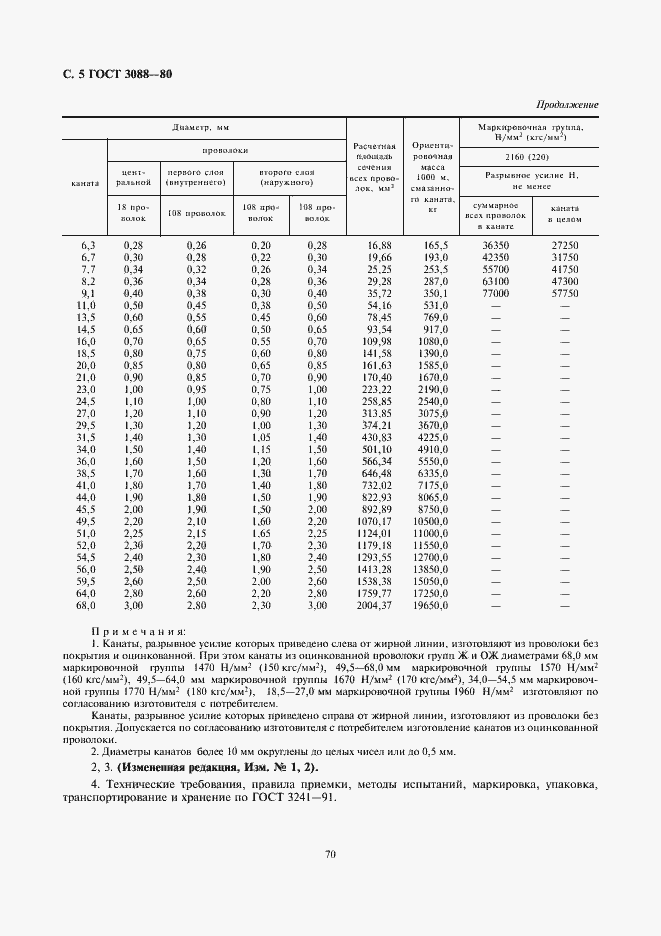 Страница 5 ГОСТ 3088-80