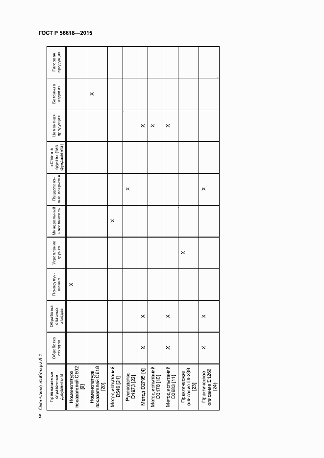 Страница 12 ГОСТ Р 56618-2015