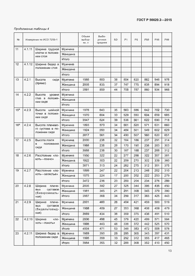 Страница 17 ГОСТ Р 56620.2-2015