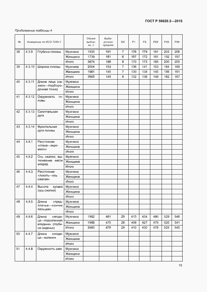 Страница 19 ГОСТ Р 56620.2-2015