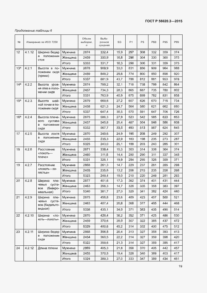 Страница 23 ГОСТ Р 56620.2-2015