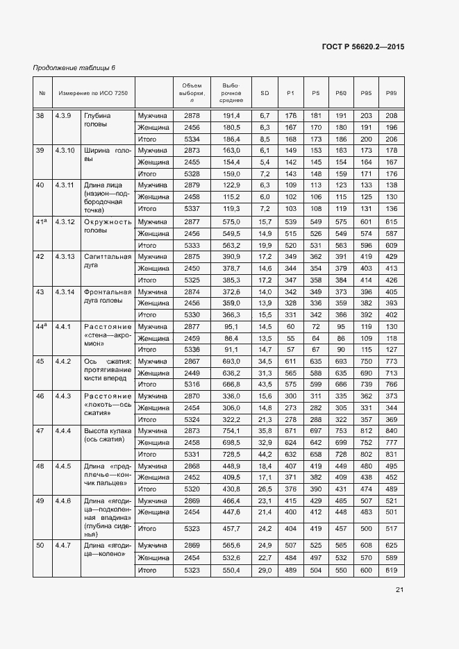 Страница 25 ГОСТ Р 56620.2-2015