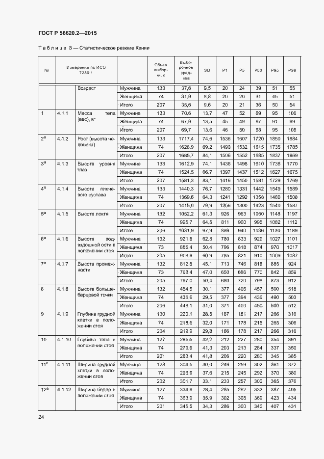Страница 28 ГОСТ Р 56620.2-2015