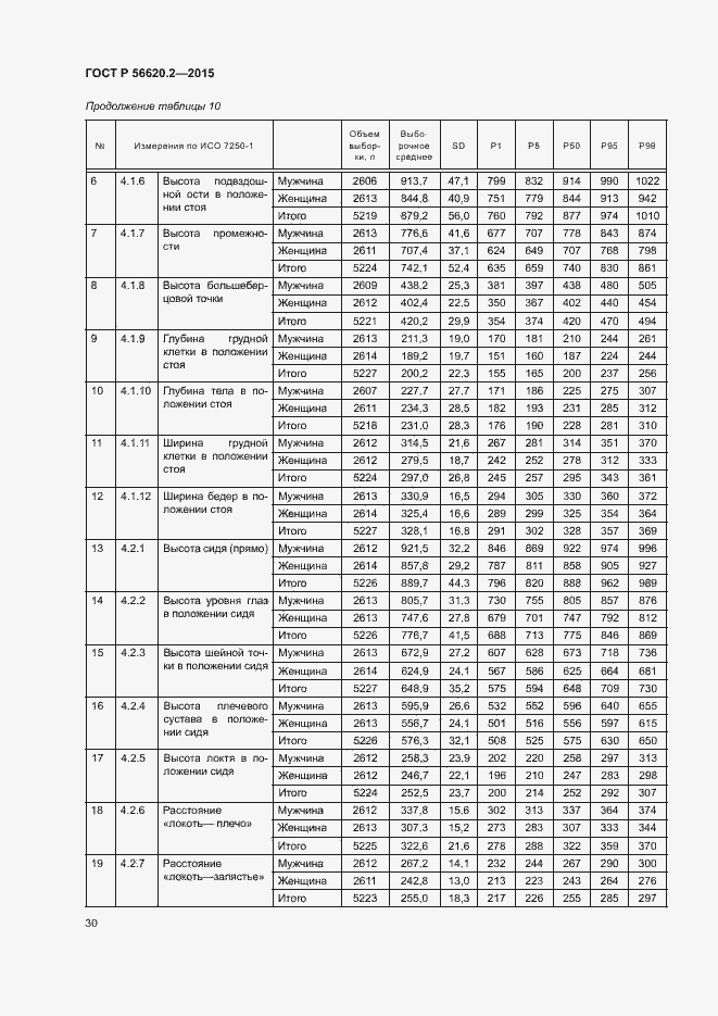 Страница 34 ГОСТ Р 56620.2-2015