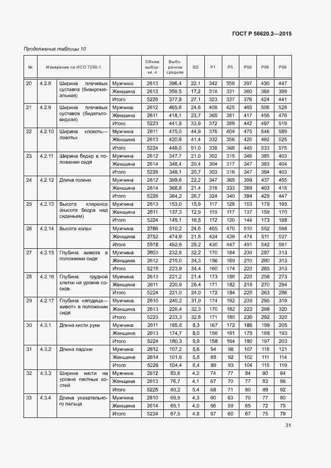 Страница 35 ГОСТ Р 56620.2-2015